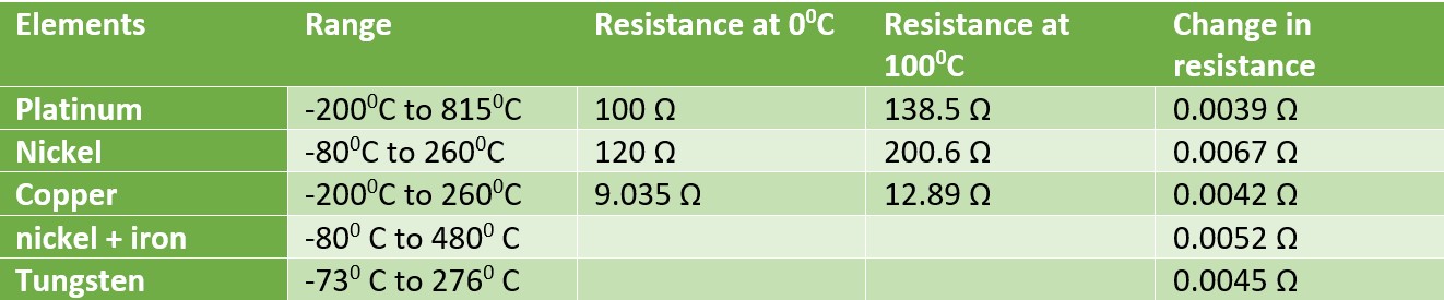 RTD ELEMENTS